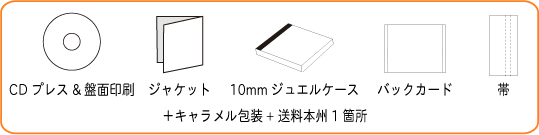 CDプレスと盤面印刷、ジャケット、10mmケース、バックカード、帯の画像