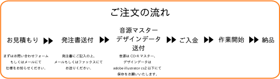 CDプレスと盤面印刷、ジャケット、10mmケース、バックカード、帯の画像